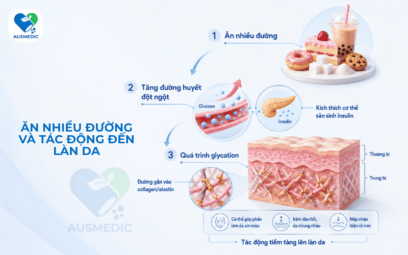 Ăn Ngọt Có Hại Cho Da Không? Sự Thật Khoa Học Về Đường Và Làn Da