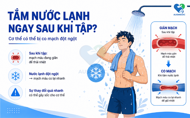 Tắm Nước Lạnh Sau Khi Tập Thể Dục: Nên Hay Không? Cách Làm Đúng Để Không Hại Sức Khỏe